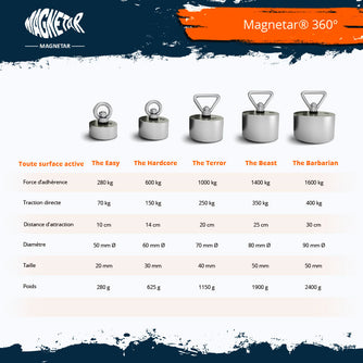 Pack Duo 360° | Barbarian + Grappin + Cordes