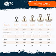 Aimant Néodyme - 110 kg