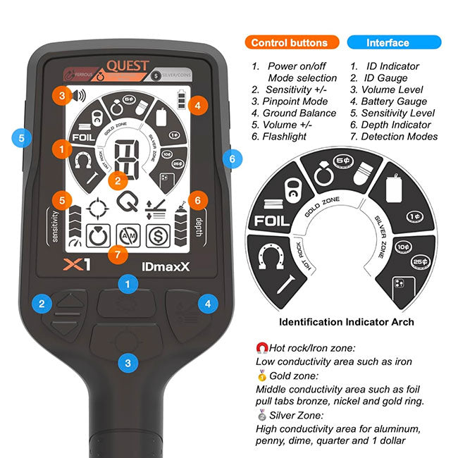 Détecteur QUEST X1 IDMaxx - Pinpointer