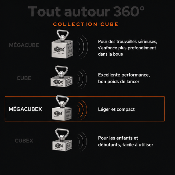 Pack Aimant Magnetar 360° MegaCube X - 900 kg