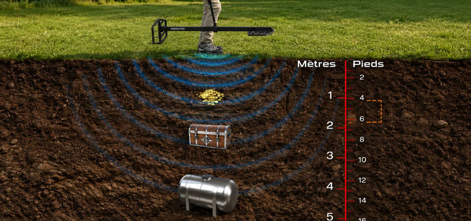 Schéma de détection en profondeur avec détecteur XP Xtrem Hunter montrant les ondes de détection vers différentes cibles enterrées à plusieurs niveaux du sol.