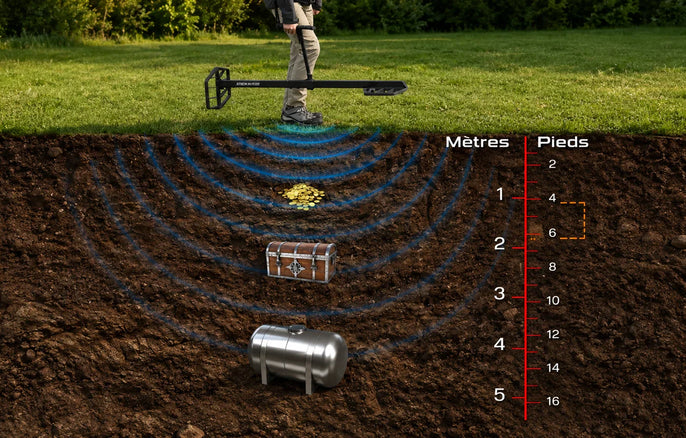 Schéma de détection en profondeur avec détecteur XP Xtrem Hunter montrant les ondes de détection vers différentes cibles enterrées à plusieurs niveaux du sol.
