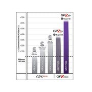 Disque Minelab GPZ 19 - 49 cm