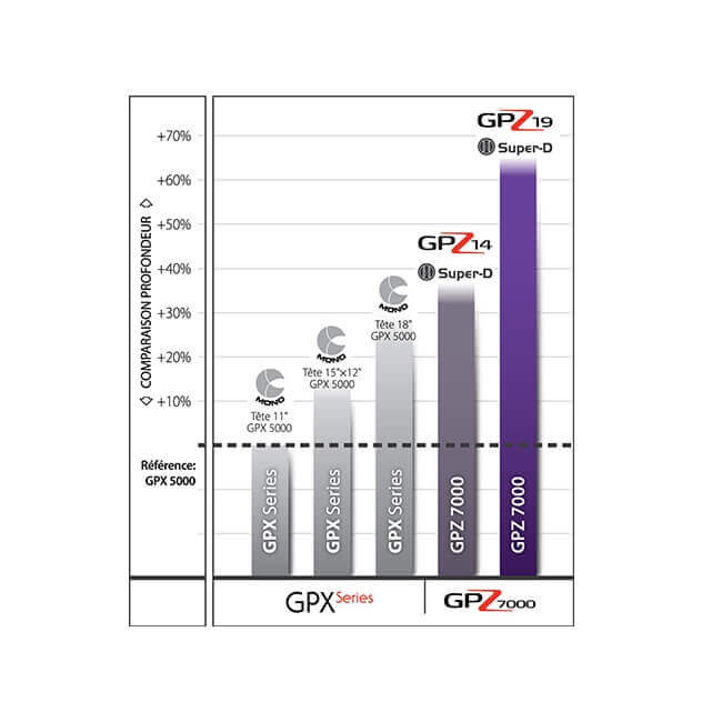 Disque Minelab GPZ 19 - 49 cm