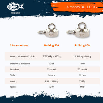 Pack Duo | Bulldog 880 KG + Grappin + Cordes