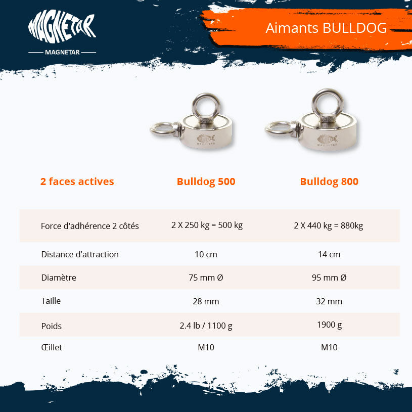 Pack Duo |  Bulldog 500 KG + Grappin + Cordes
