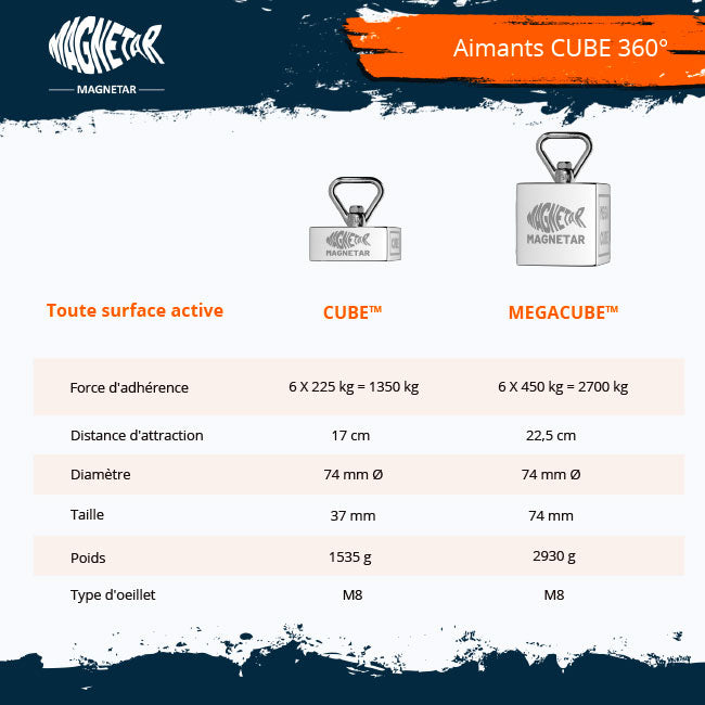 Pack Aimant Magnetar 360° - CUBE