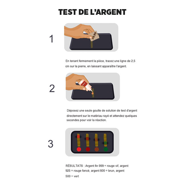 Liquide Neutraliseur Testeur d'Or