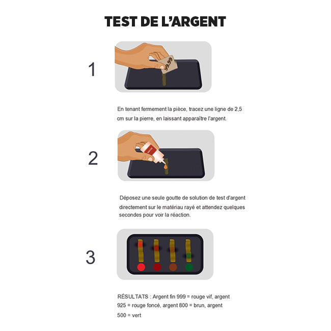 Pack Complet Testeur D'or