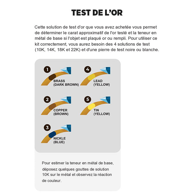 Pack Complet Testeur D'or