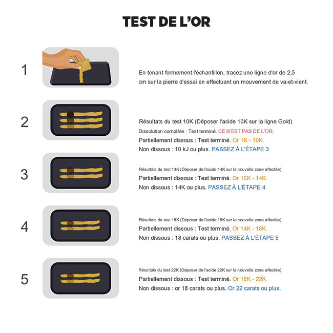 Pack Complet Testeur D'or