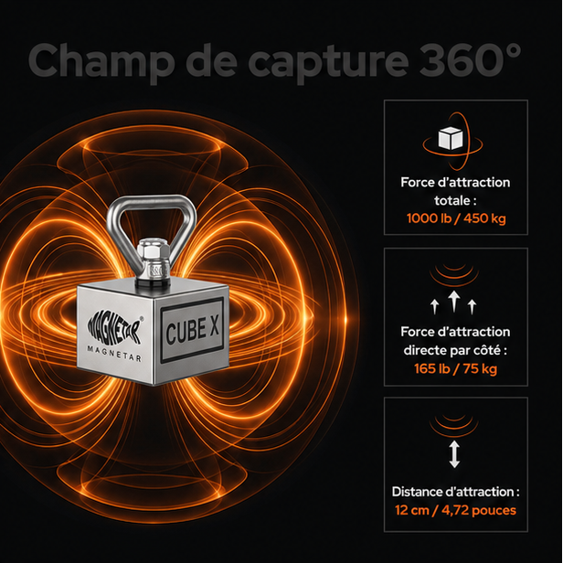 Pack Aimant Magnetar 360° - CUBE X - 450 kg