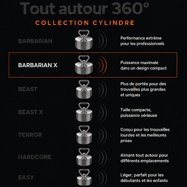 Pack Complet Aimant Magnetar 360° Barbarian X - 1600kg