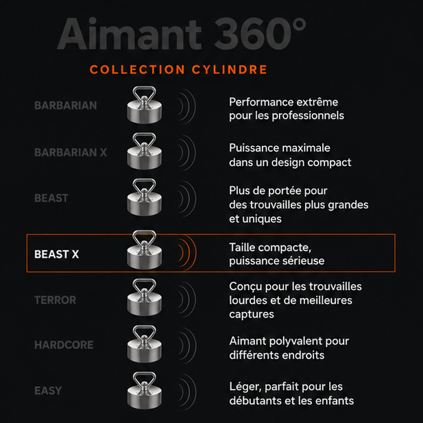 Pack Complet Aimant Magnetar 360° Beast X - 1400kg