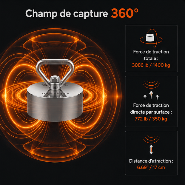 Pack Complet Aimant Magnetar 360° Beast X - 1400kg